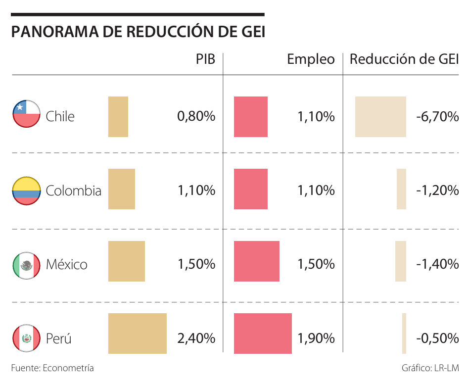 Circular economy: an approach that generates profitability
