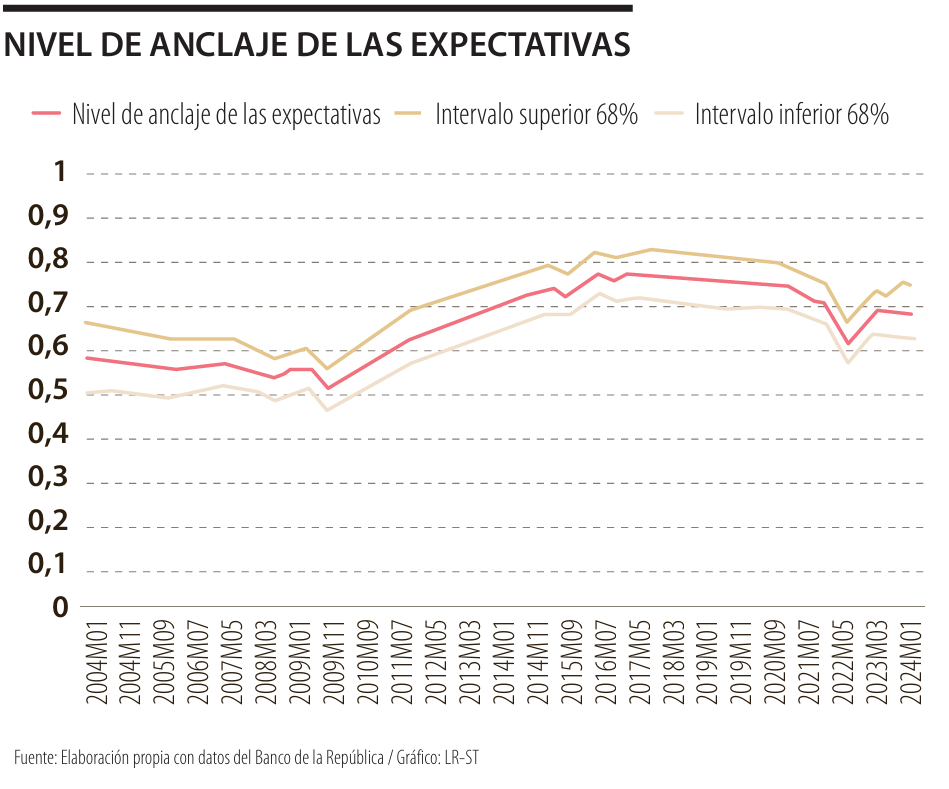 About inflation future