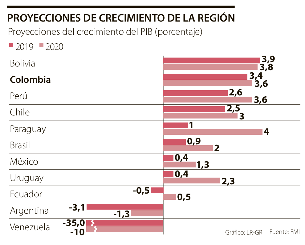 Latin America in flames