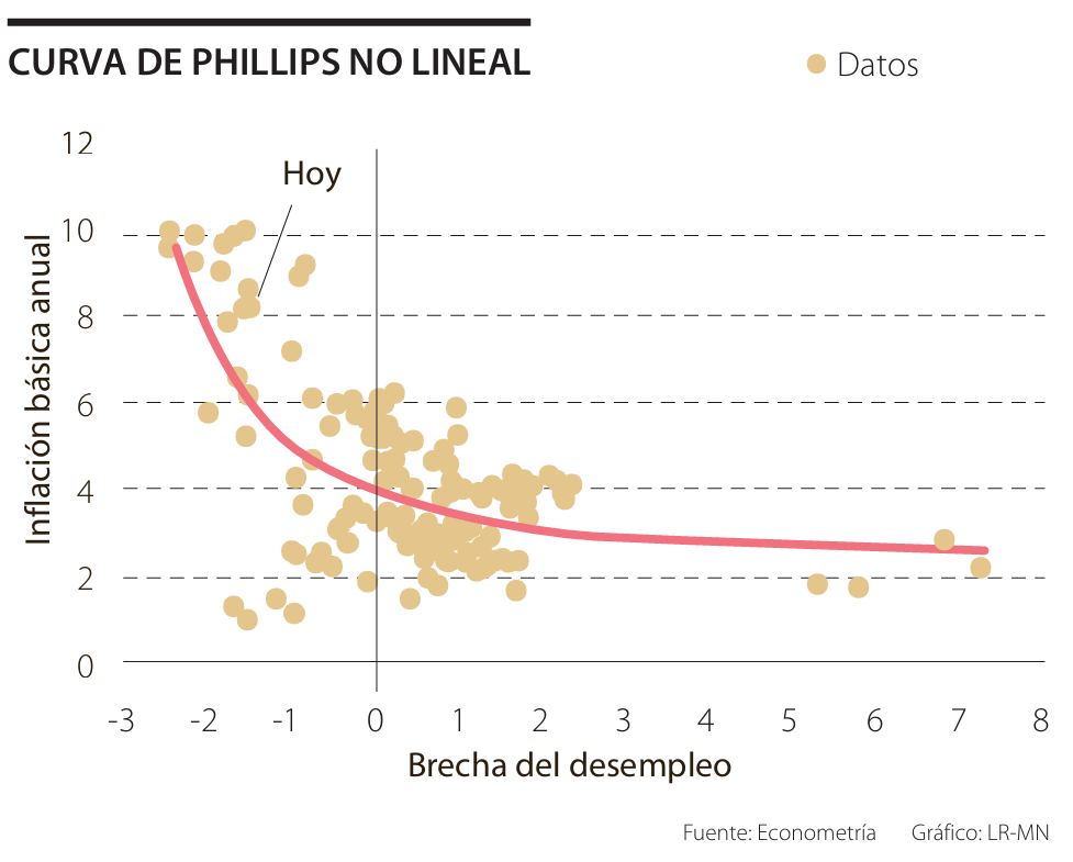 2024: painless disinflation