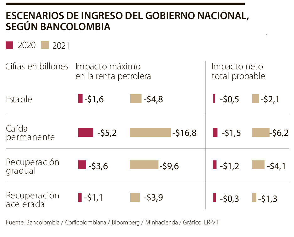 The coronavirus attacks the lung of the economy