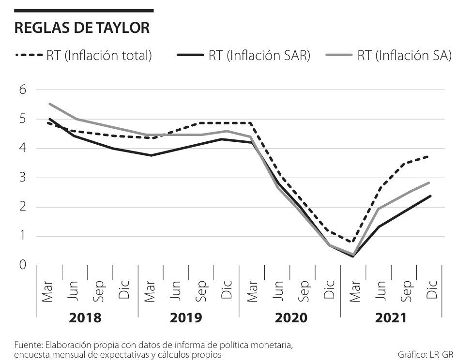 Should interest rates really be raised?