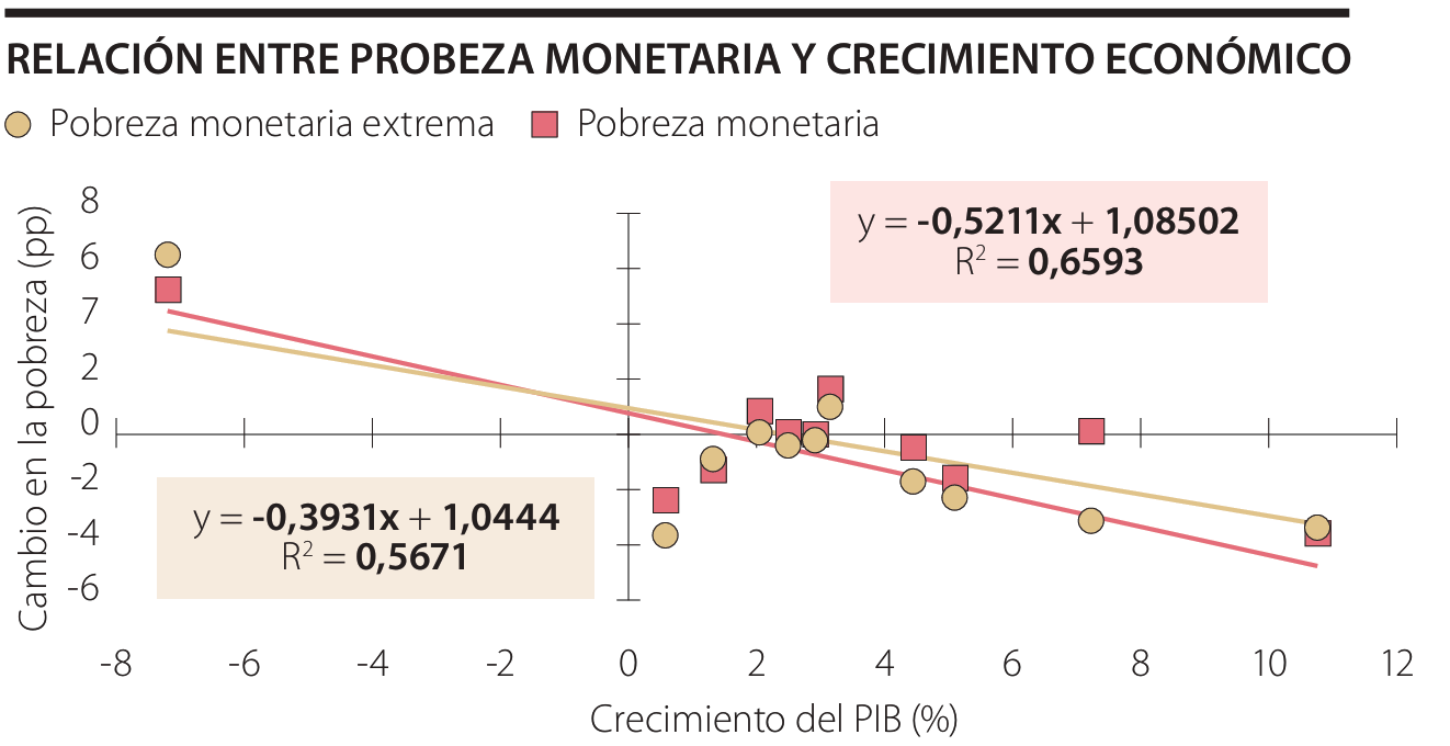 Three notes on 2024's GDP figures