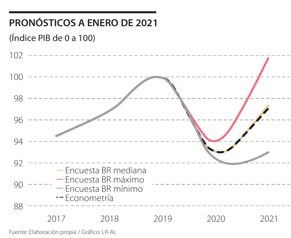 We'll remain in 2020 until June